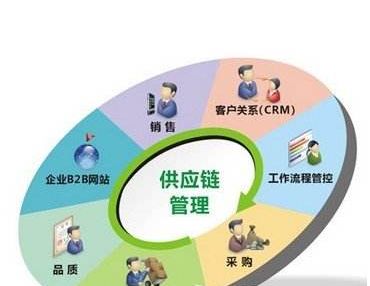 一次汽车保养多少钱